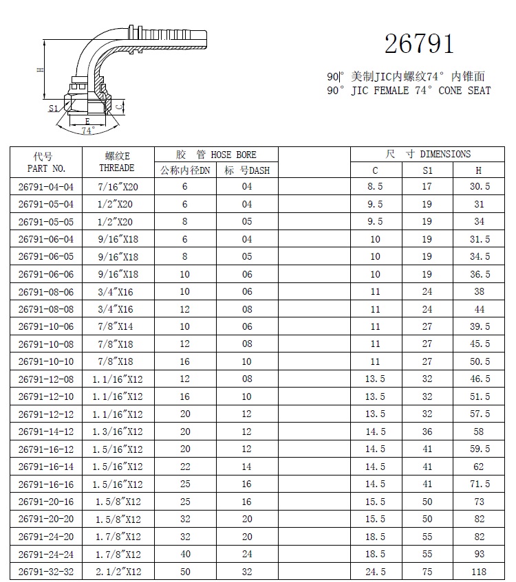 Jic Fittings Chart