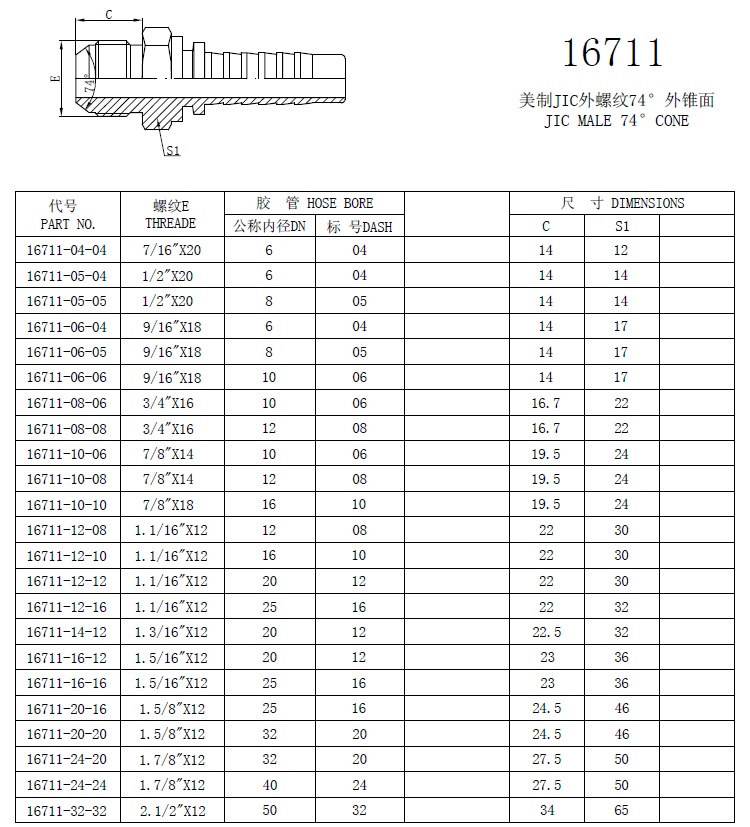 Jic Hose Fittings Chart