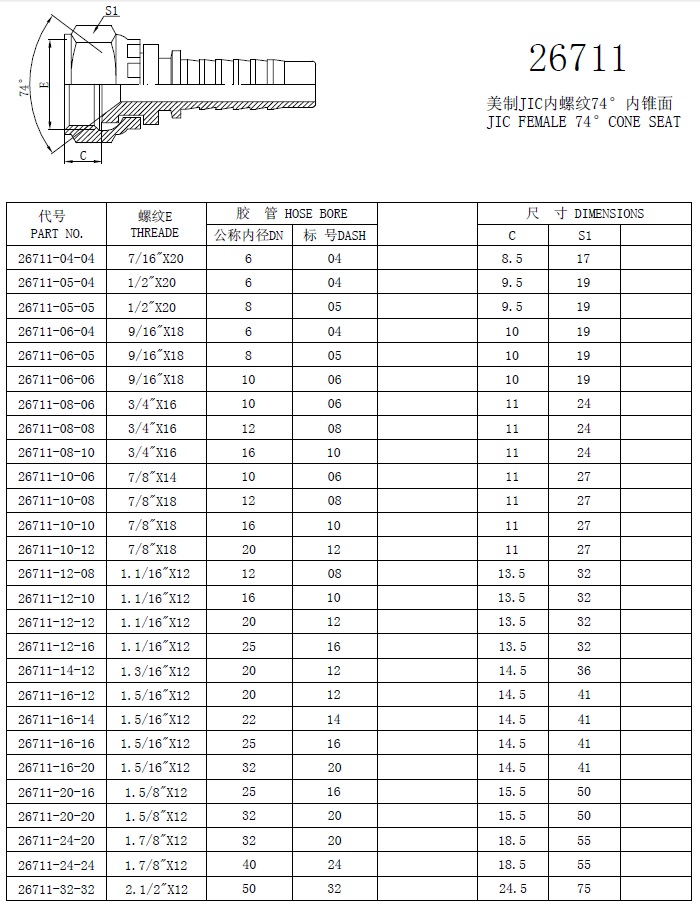 Jic Hose Fittings Chart